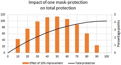 Challenges and Controversies in COVID-19: Masking the General Population may Attenuate This Pandemic's Outbreak